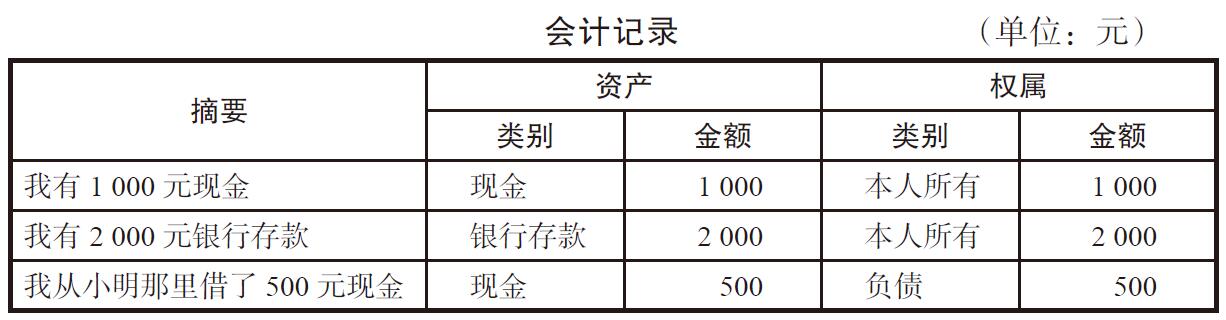 会计记账是每家公司必须做的吗?会计记账记录如何體(tǐ)现?