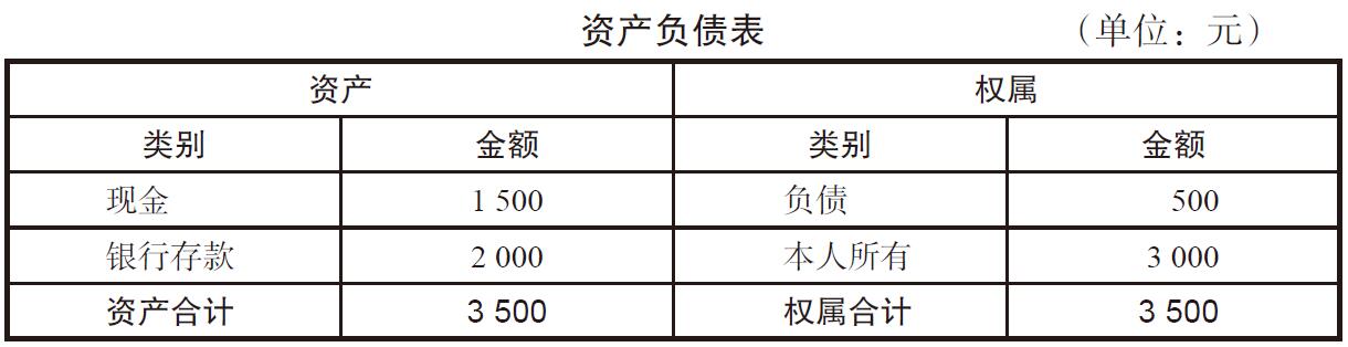 会计记账是每家公司必须做的吗?会计记账记录如何體(tǐ)现?