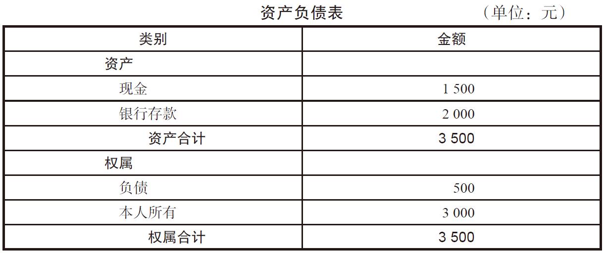 会计记账是每家公司必须做的吗?会计记账记录如何體(tǐ)现?