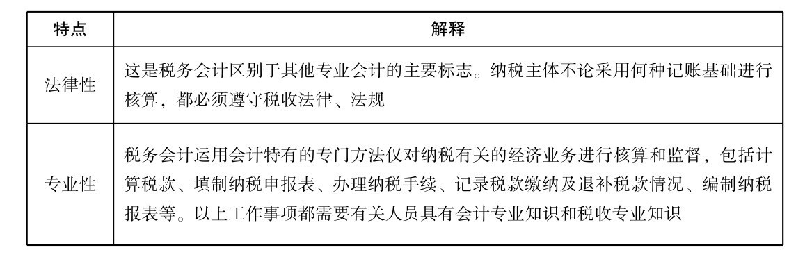 什么是税務(wù)会计?税務(wù)会计与财務(wù)会计有(yǒu)什么區(qū)别?