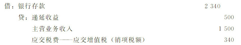 購(gòu)物(wù)返券如何进行账務(wù)处理(lǐ)?消费券销售商(shāng)品如何进行税務(wù)核算?