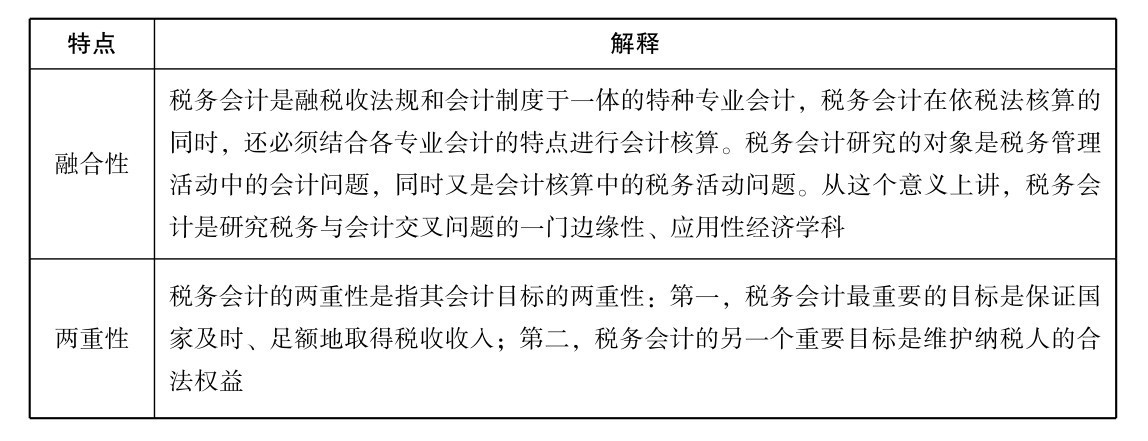 什么是税務(wù)会计?税務(wù)会计与财務(wù)会计有(yǒu)什么區(qū)别?