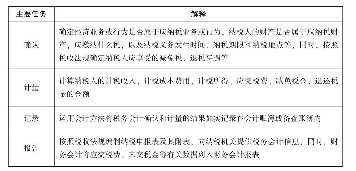 税務(wù)会计职责是负责什么?税務(wù)会计的工作内容主要有(yǒu)哪些?