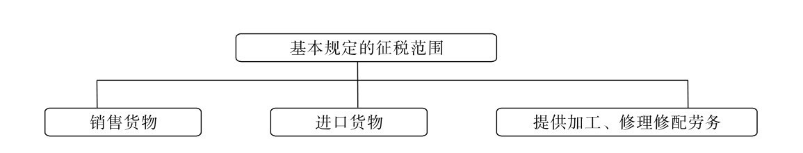 企业增值税税率是多(duō)少?如何计算企业增值税?