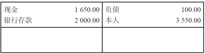 创业者如何开始记账?有(yǒu)没有(yǒu)简单实用(yòng)又(yòu)专业的方法?