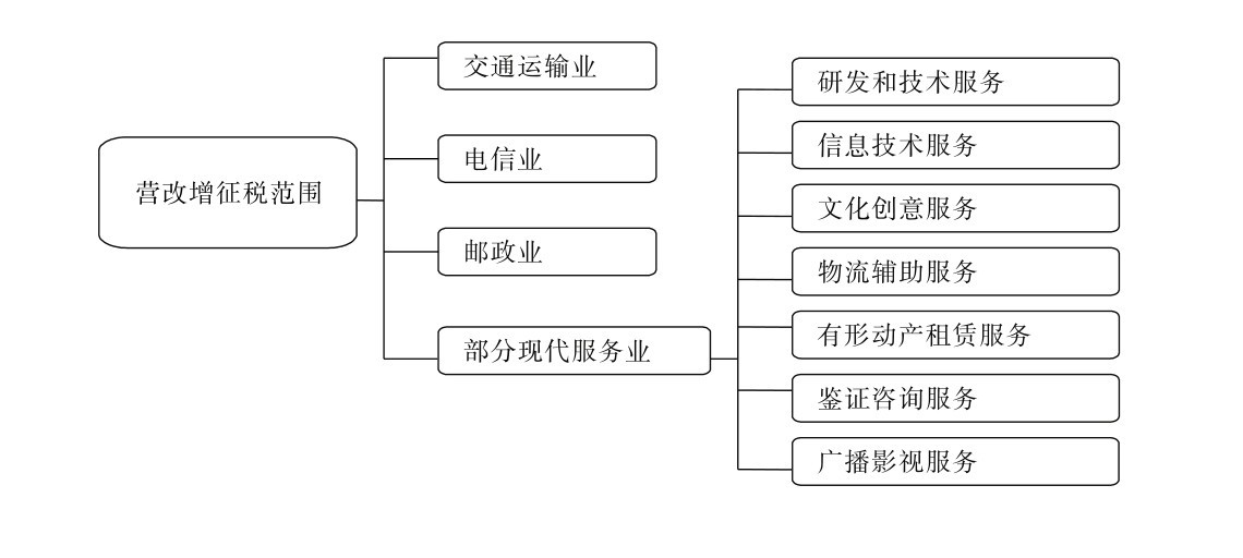 企业增值税税率是多(duō)少?如何计算企业增值税?