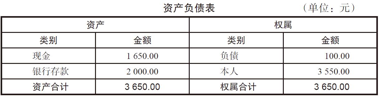 创业者如何开始记账?有(yǒu)没有(yǒu)简单实用(yòng)又(yòu)专业的方法?