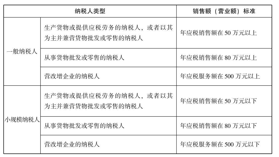 企业增值税税率是多(duō)少?如何计算企业增值税?