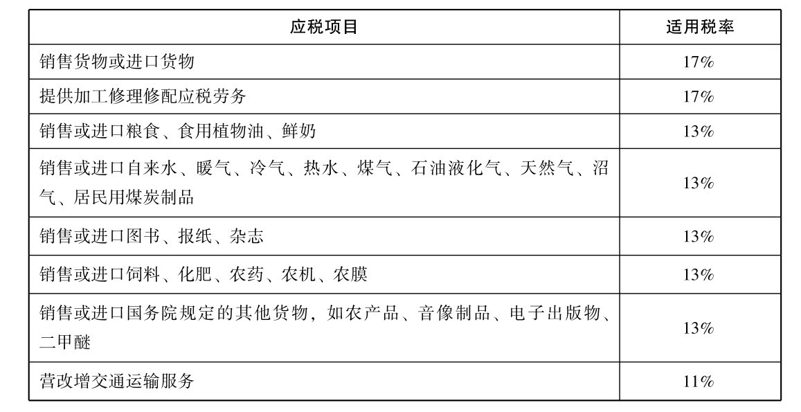 企业增值税税率是多(duō)少?如何计算企业增值税?