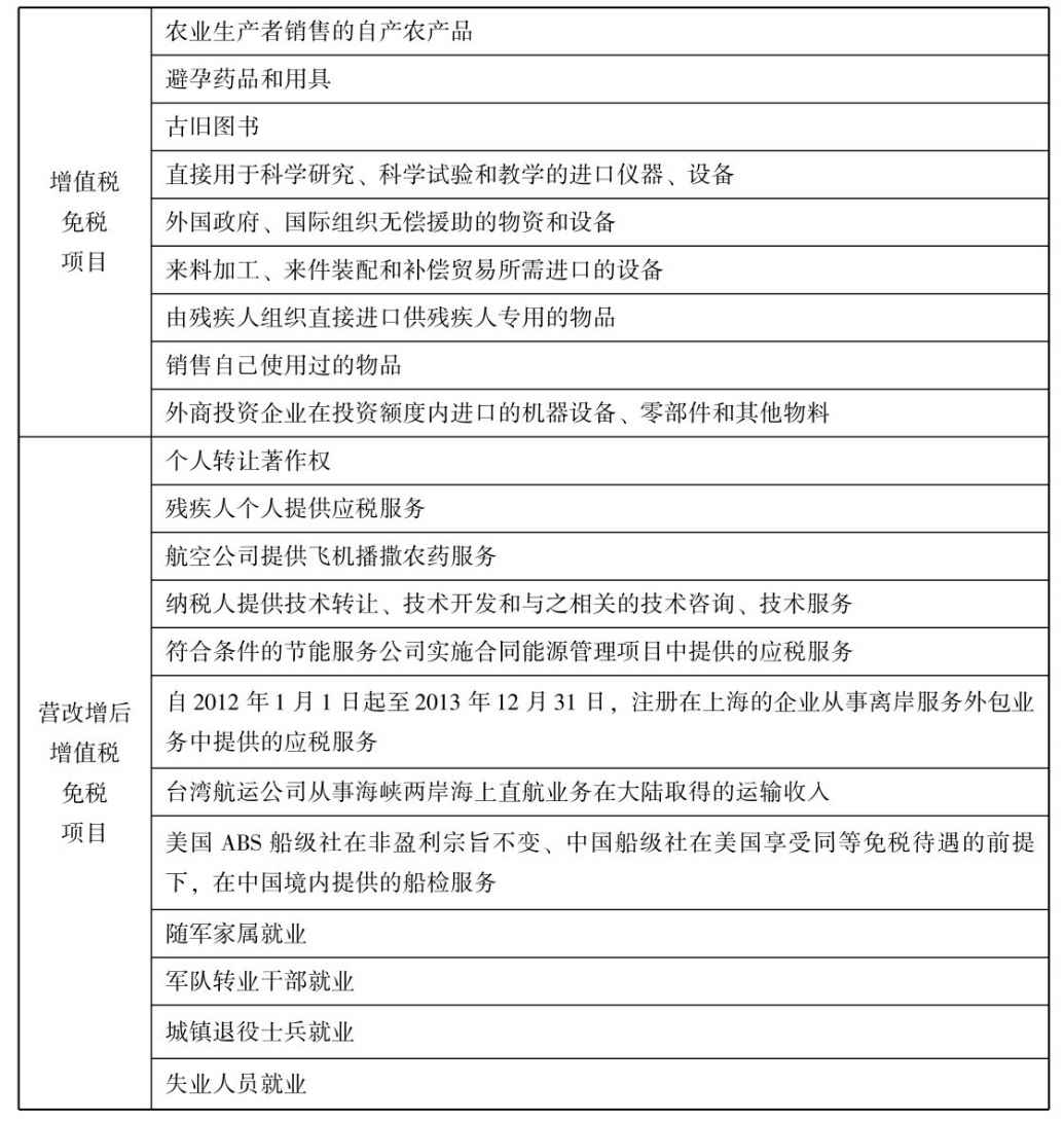 企业增值税税率是多(duō)少?如何计算企业增值税?
