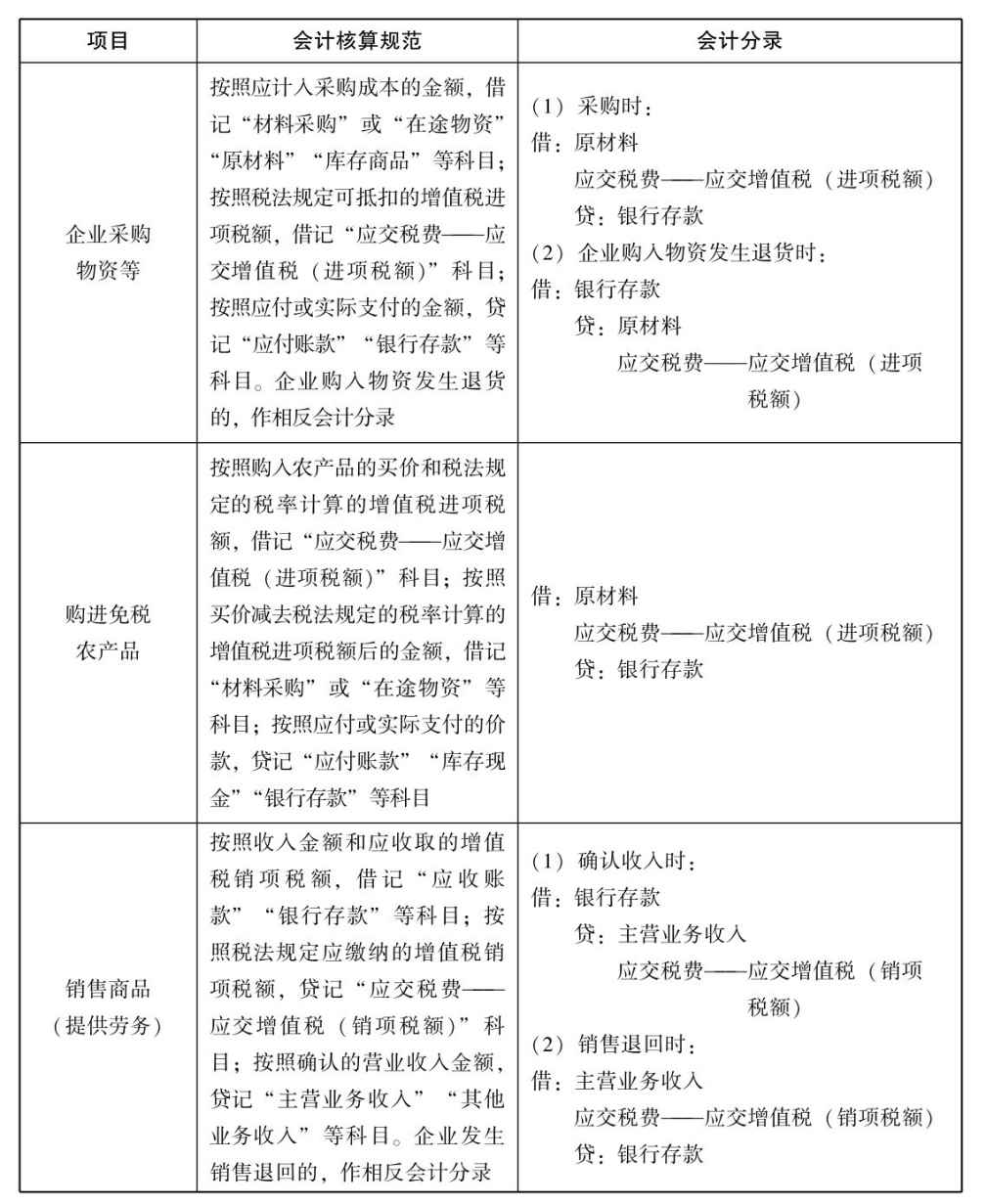 一般纳税人增值税怎么做会计核算?能(néng)否举例一些说明?