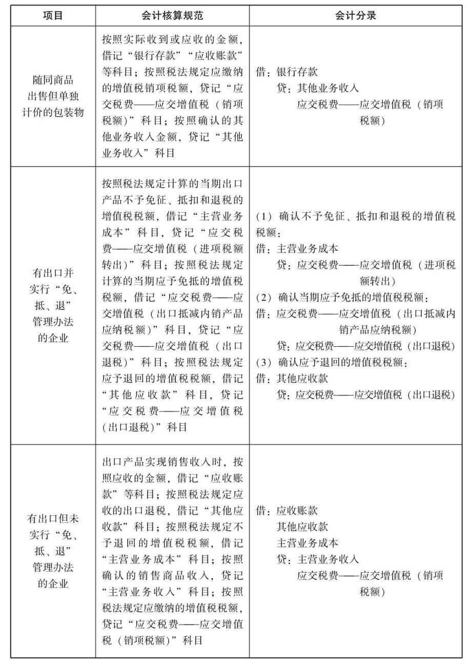 一般纳税人增值税怎么做会计核算?能(néng)否举例一些说明?