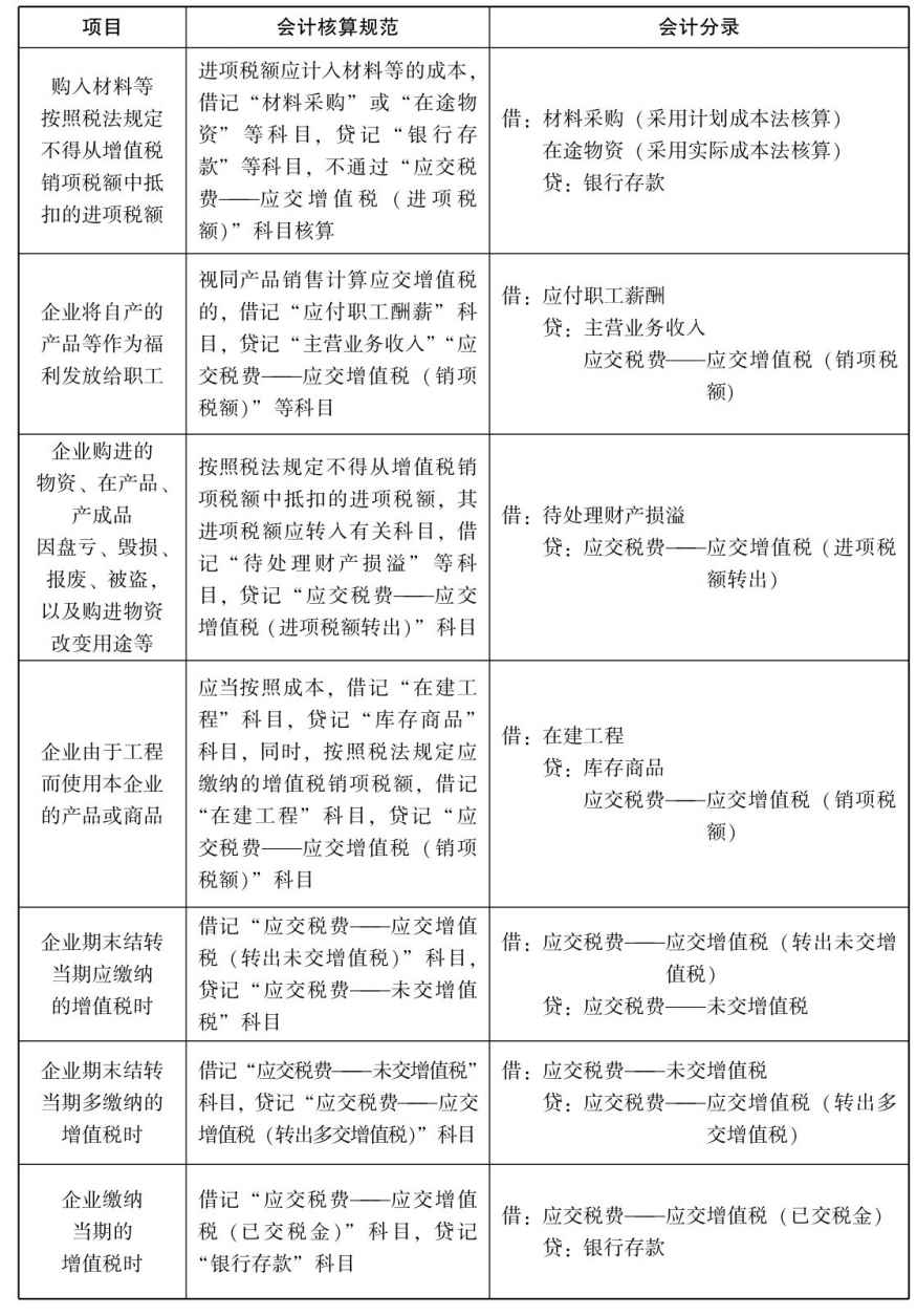 一般纳税人增值税怎么做会计核算?能(néng)否举例一些说明?