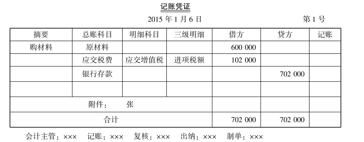 一般纳税人增值税怎么做会计核算?能(néng)否举例一些说明?