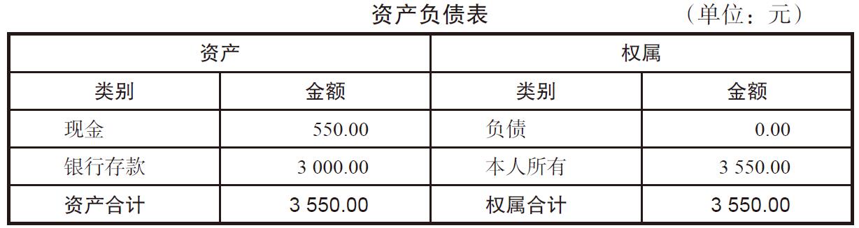 还款怎么记账?為(wèi)什么还款记账时资产和负债同时减少?