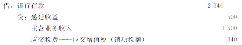 購(gòu)物(wù)送券如何缴纳增值税?
