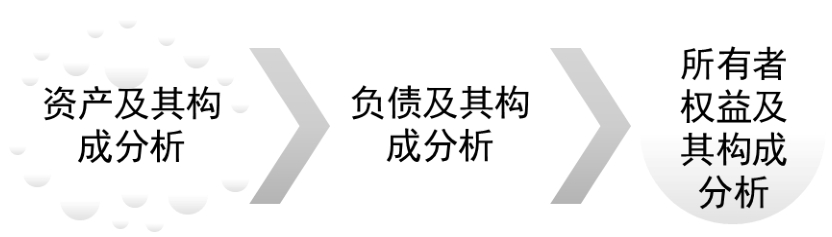 财務(wù)报表包括哪些?创业者需要看懂哪些财務(wù)报表?