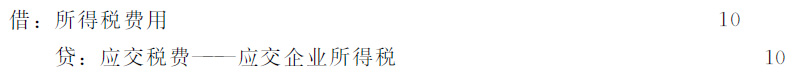 企业汇算期时间差错如何进行会计处理(lǐ)?