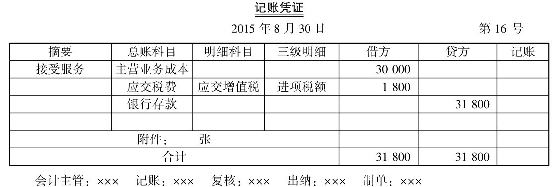 一般纳税人增值税怎么做会计核算?能(néng)否举例一些说明?