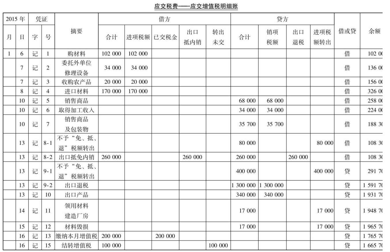 一般纳税人增值税怎么做会计核算?能(néng)否举例一些说明?