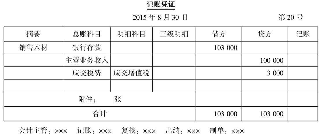 小(xiǎo)规模纳税人增值税怎么做会计核算?附案例详解