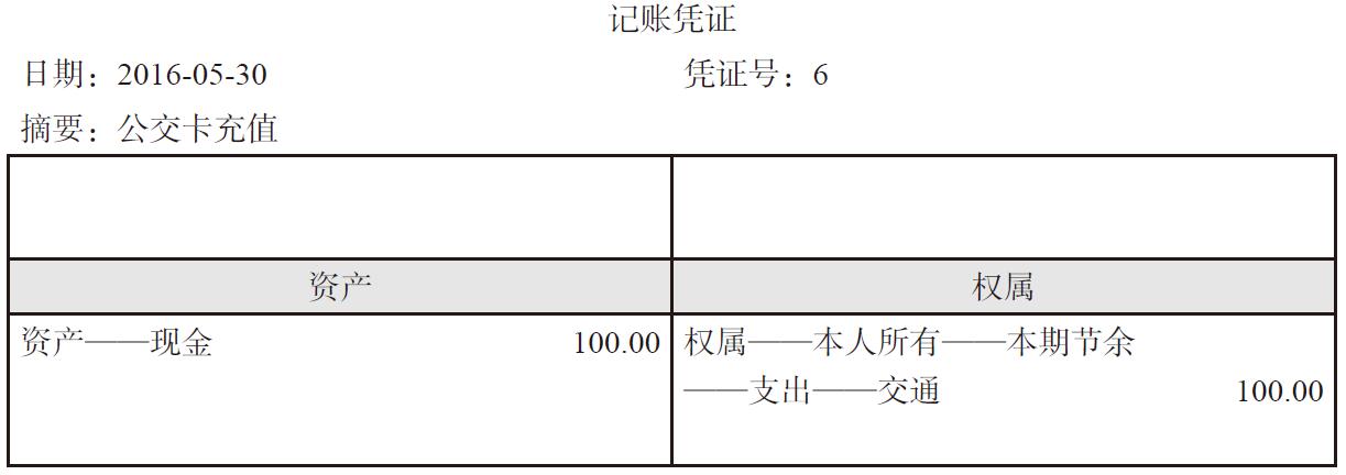 消费支出怎么记账?支出记账怎么编入会计科(kē)目?