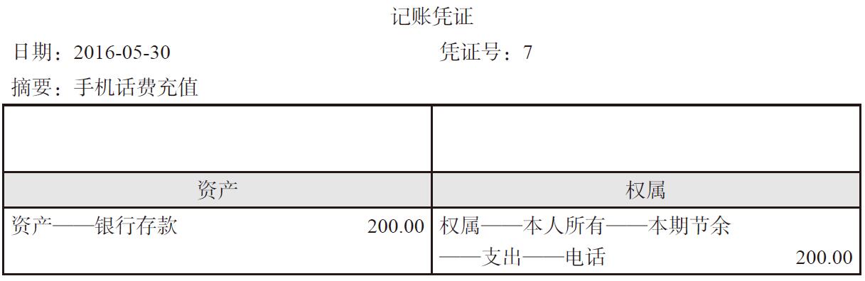 消费支出怎么记账?支出记账怎么编入会计科(kē)目?