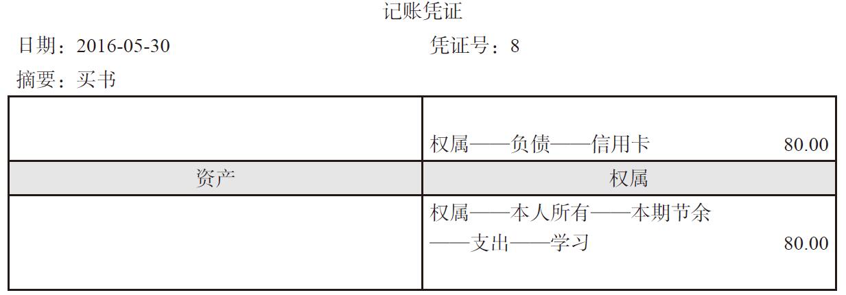 消费支出怎么记账?支出记账怎么编入会计科(kē)目?
