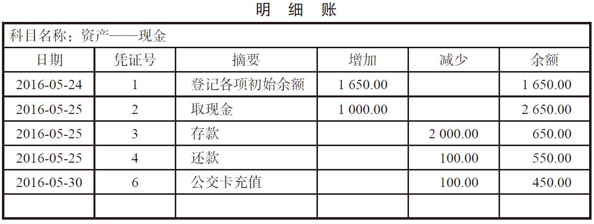 消费支出怎么记账?支出记账怎么编入会计科(kē)目?