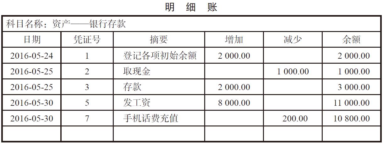 消费支出怎么记账?支出记账怎么编入会计科(kē)目?