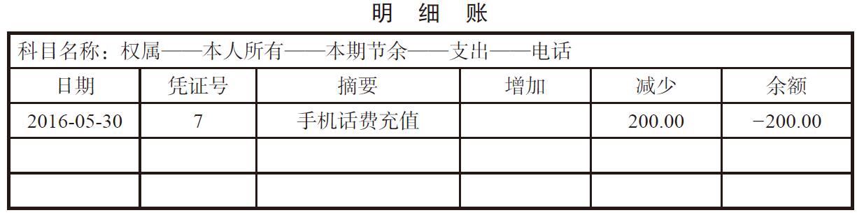 消费支出怎么记账?支出记账怎么编入会计科(kē)目?
