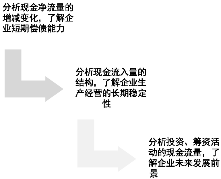财務(wù)报表包括哪些?创业者需要看懂哪些财務(wù)报表?