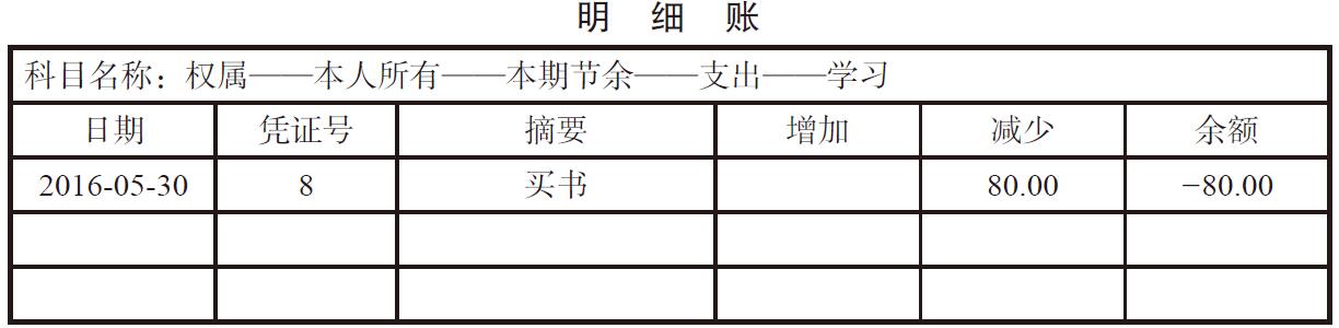 消费支出怎么记账?支出记账怎么编入会计科(kē)目?