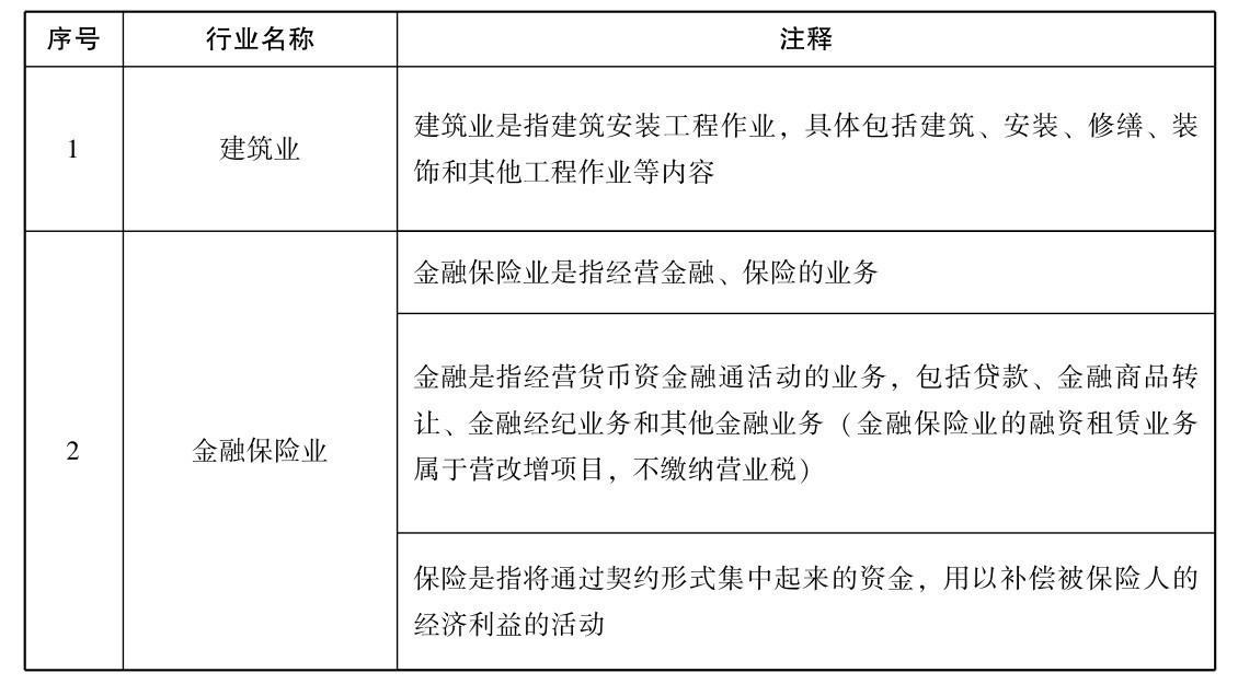 什么是营业税?营业税的征收范围有(yǒu)什么规定?