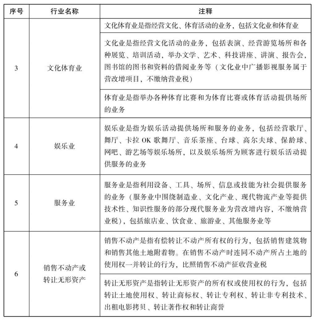 什么是营业税?营业税的征收范围有(yǒu)什么规定?