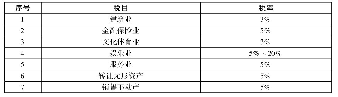 什么是营业税?营业税的征收范围有(yǒu)什么规定?