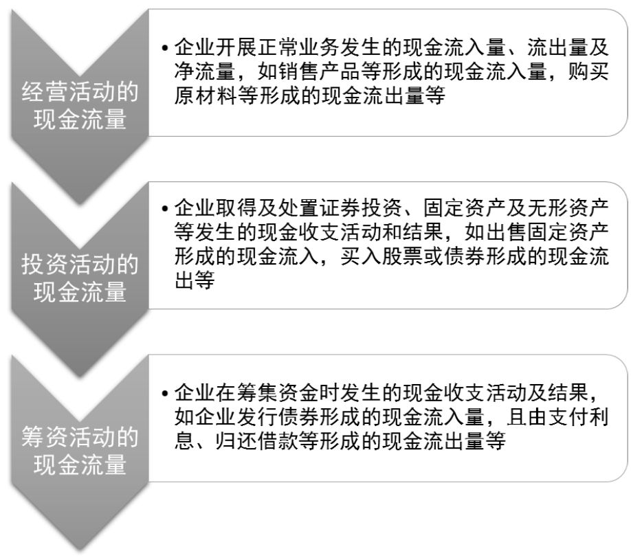 财務(wù)报表包括哪些?创业者需要看懂哪些财務(wù)报表?