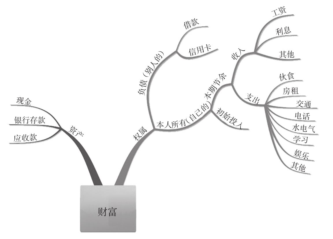 债权债務(wù)怎么记账?债权债務(wù)怎么编入会计科(kē)目?