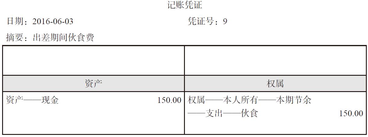 债权债務(wù)怎么记账?债权债務(wù)怎么编入会计科(kē)目?