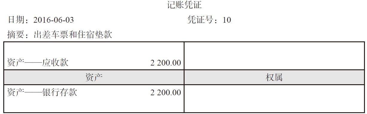 债权债務(wù)怎么记账?债权债務(wù)怎么编入会计科(kē)目?
