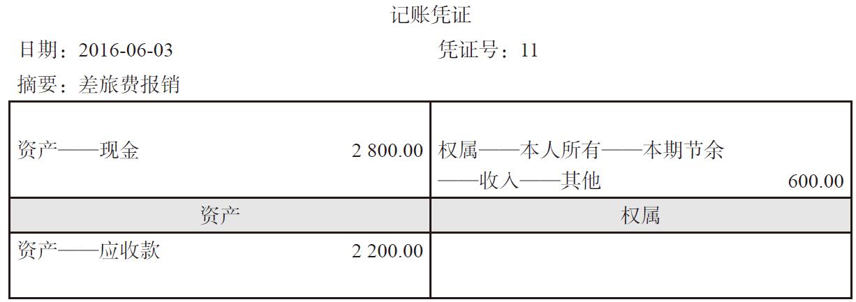 债权债務(wù)怎么记账?债权债務(wù)怎么编入会计科(kē)目?