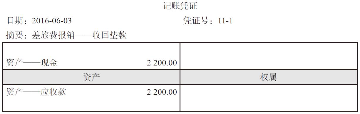 债权债務(wù)怎么记账?债权债務(wù)怎么编入会计科(kē)目?