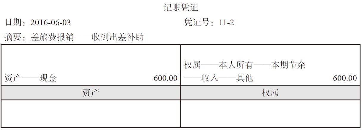 债权债務(wù)怎么记账?债权债務(wù)怎么编入会计科(kē)目?