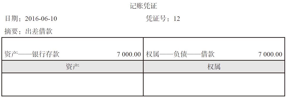 债权债務(wù)怎么记账?债权债務(wù)怎么编入会计科(kē)目?