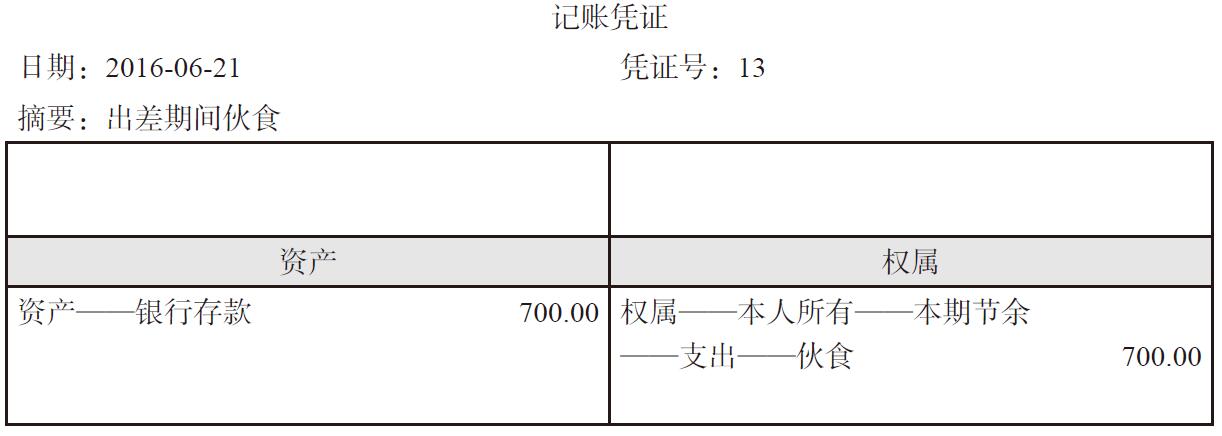 债权债務(wù)怎么记账?债权债務(wù)怎么编入会计科(kē)目?