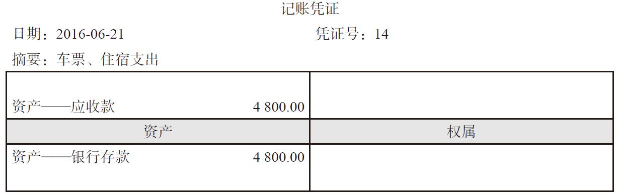 债权债務(wù)怎么记账?债权债務(wù)怎么编入会计科(kē)目?