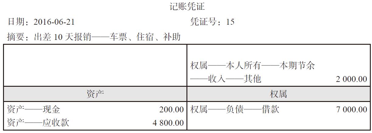 债权债務(wù)怎么记账?债权债務(wù)怎么编入会计科(kē)目?