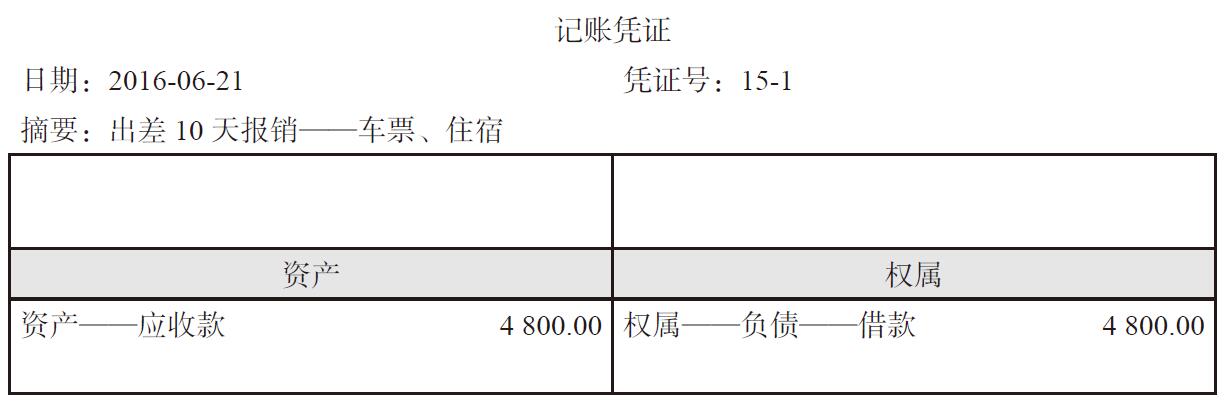 债权债務(wù)怎么记账?债权债務(wù)怎么编入会计科(kē)目?