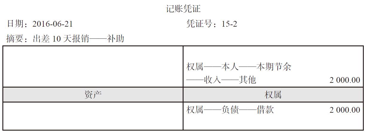 债权债務(wù)怎么记账?债权债務(wù)怎么编入会计科(kē)目?