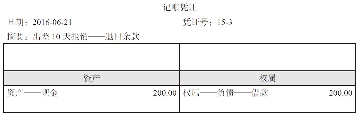 债权债務(wù)怎么记账?债权债務(wù)怎么编入会计科(kē)目?